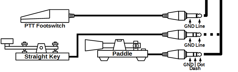 CW paddle, PTT footswitch